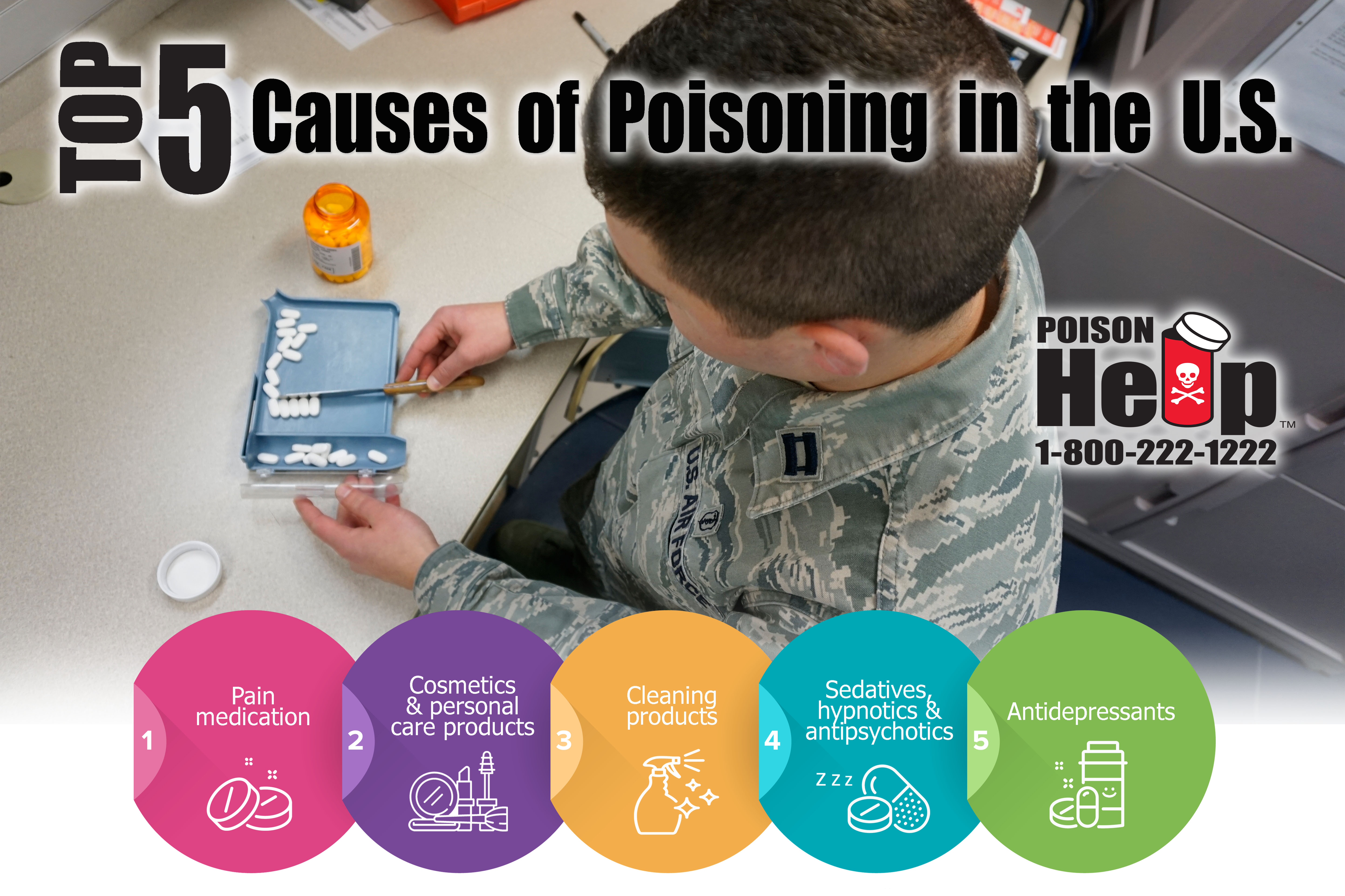Top 5 causes of poisoning in the U.S.